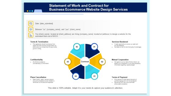 Statement Of Work And Contract For Business Ecommerce Website Design Services Ppt PowerPoint Presentation Model Guide PDF