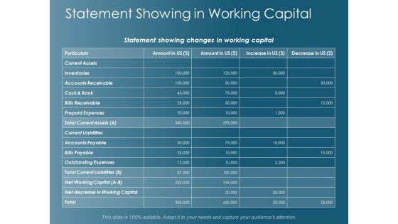 Statement Showing In Working Capital Ppt Powerpoint Presentation File Examples