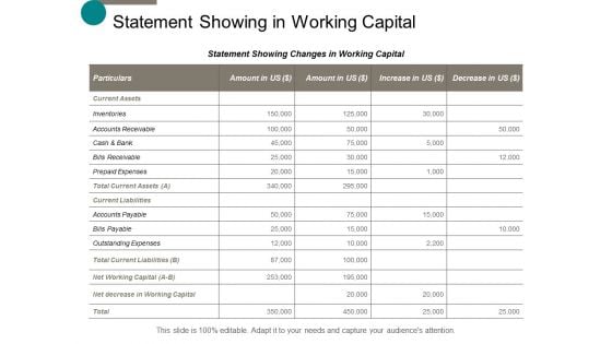 Statement Showing In Working Capital Ppt Powerpoint Presentation Professional Design Inspiration