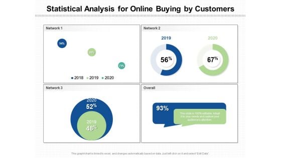 Statistical Analysis For Online Buying By Customers Ppt PowerPoint Presentation Slides Outfit PDF