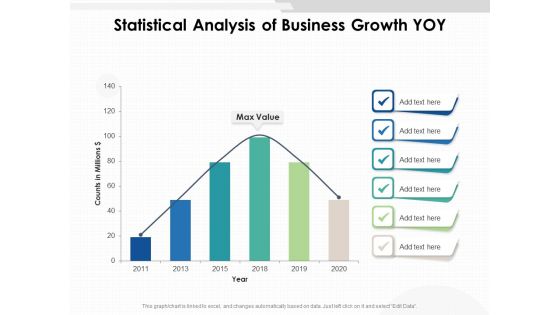 Statistical Analysis Of Business Growth Yoy Ppt PowerPoint Presentation Layouts Templates PDF