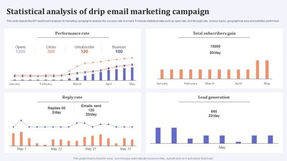 Statistical Analysis Of Drip Email Marketing Campaign Microsoft PDF