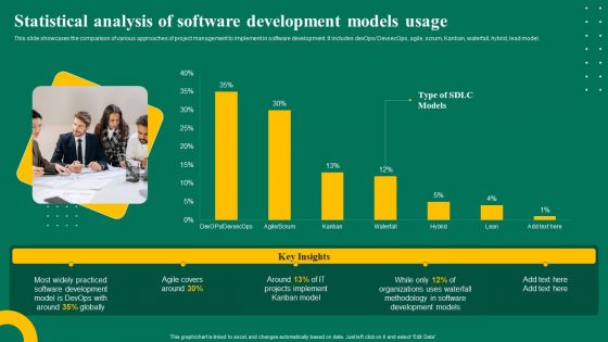 Statistical Analysis Of Software Development Models Usage Ppt Summary Inspiration PDF