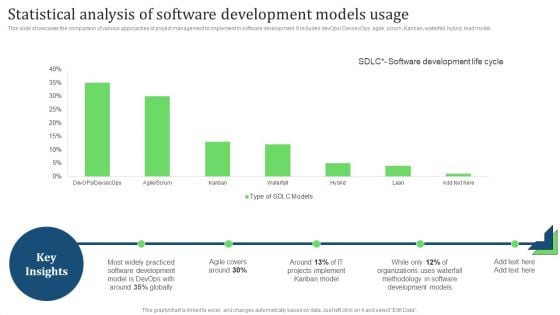 Statistical Analysis Of Software Development Models Usage Topics PDF