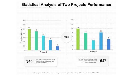 Statistical Analysis Of Two Projects Performance Ppt PowerPoint Presentation Show Picture PDF