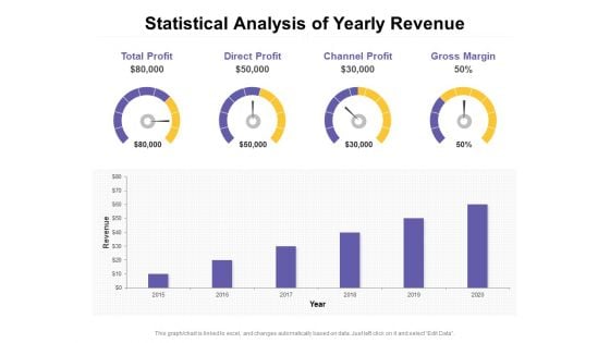 Statistical Analysis Of Yearly Revenue Ppt PowerPoint Presentation Slides Graphics PDF