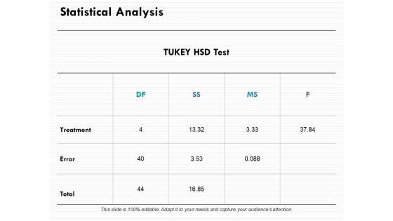 Statistical Analysis Ppt PowerPoint Presentation File Background Images