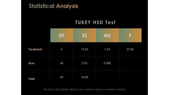 Statistical Analysis Ppt PowerPoint Presentation Inspiration Information