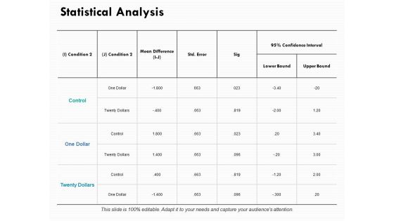 Statistical Analysis Slide Ppt PowerPoint Presentation Outline Themes