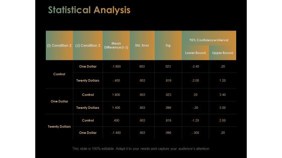 Statistical Analysis Slide Ppt PowerPoint Presentation Slides Templates