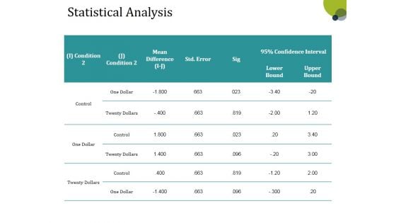 Statistical Analysis Template 1 Ppt PowerPoint Presentation Infographics Show