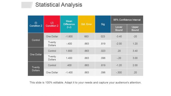 Statistical Analysis Template 1 Ppt PowerPoint Presentation Layouts Summary