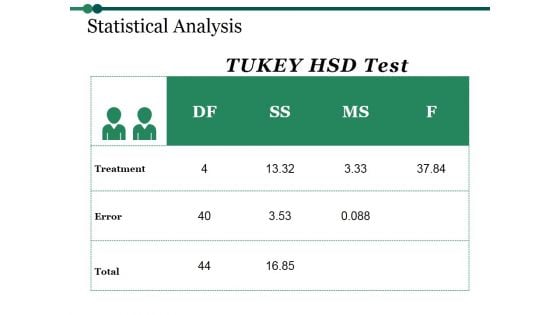 Statistical Analysis Template 1 Ppt PowerPoint Presentation Outline Professional Statistical Analysis Template 1 Ppt PowerPoint Presentation Outline Professional
