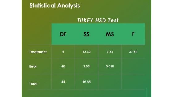 Statistical Analysis Template 1 Ppt Powerpoint Presentation Pictures Aids