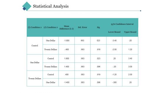 Statistical Analysis Template 1 Ppt PowerPoint Presentation Styles Inspiration