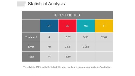 Statistical Analysis Template 2 Ppt PowerPoint Presentation File Files