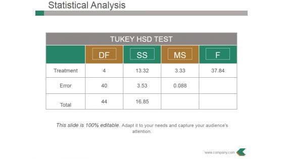 Statistical Analysis Template 2 Ppt PowerPoint Presentation Gallery Designs