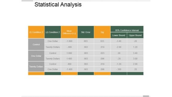 Statistical Analysis Template 2 Ppt PowerPoint Presentation Infographics Deck