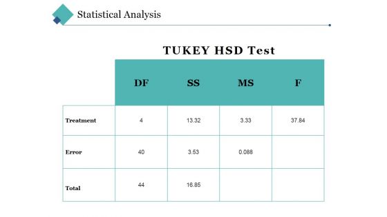 Statistical Analysis Template 2 Ppt PowerPoint Presentation Layouts Background Image