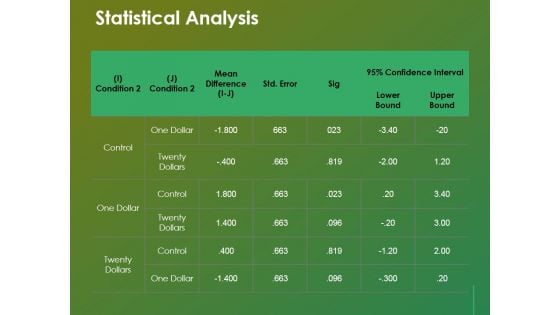 Statistical Analysis Template 2 Ppt Powerpoint Presentation Show Infographic Template