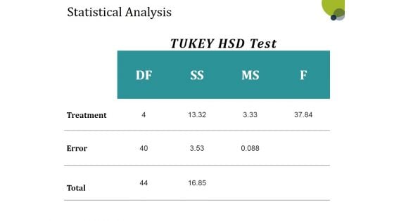 Statistical Analysis Template 2 Ppt PowerPoint Presentation Summary Visuals