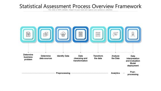 Statistical Assessment Process Overview Framework Ppt Layouts Graphics PDF