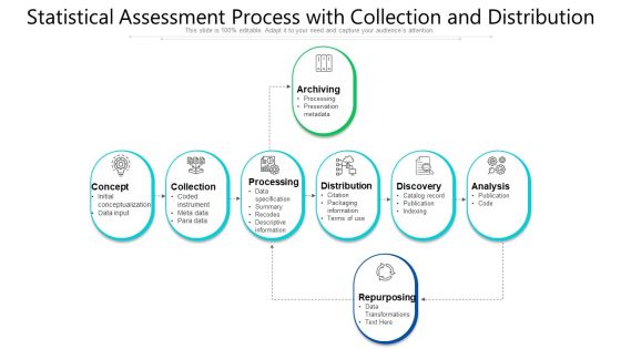 Statistical Assessment Process With Collection And Distribution Ppt File Introduction PDF