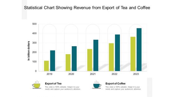 Statistical Chart Showing Revenue From Export Of Tea And Coffee Ppt PowerPoint Presentation Gallery Background Image PDF