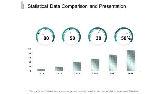 Statistical Data Comparison And Presentation Ppt Powerpoint Presentation Gallery Backgrounds