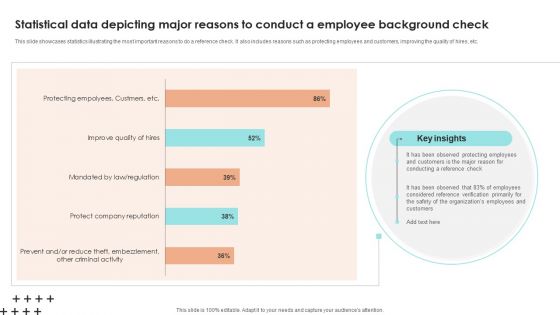 Statistical Data Depicting Major Reasons To Conduct A Employee Background Check Download PDF