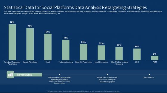 Statistical Data For Social Platforms Data Analysis Retargeting Strategies Inspiration PDF