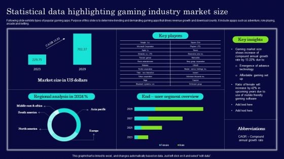 Statistical Data Highlighting Gaming Industry Market Size Ideas PDF