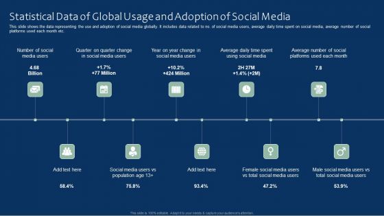 Statistical Data Of Global Usage And Adoption Of Social Media Microsoft PDF