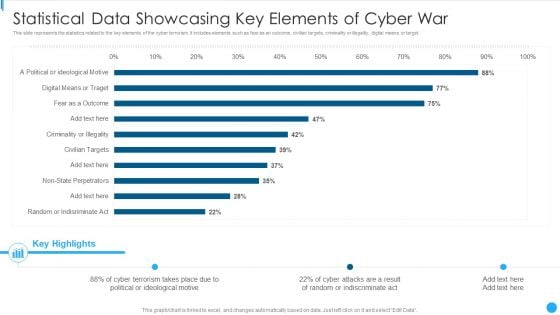 Statistical Data Showcasing Key Elements Of Cyber War Rules PDF