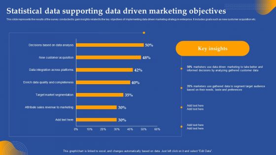 Statistical Data Supporting Data Driven Marketing Objectives Ppt Gallery Graphics Tutorials PDF