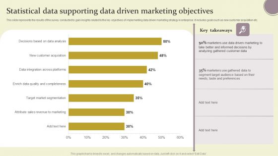 Statistical Data Supporting Data Driven Marketing Objectives Ppt Inspiration Graphics Pictures PDF