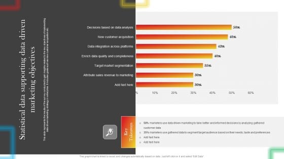 Statistical Data Supporting Data Driven Marketing Objectives Summary PDF