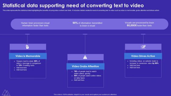 Statistical Data Supporting Need Of Converting Text To Video Demonstration PDF