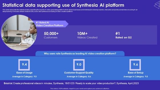 Statistical Data Supporting Use Of Synthesia AI Platform Background PDF