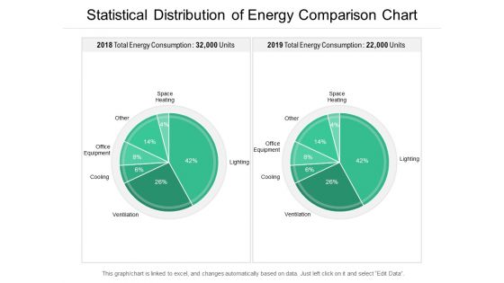 Statistical Distribution Of Energy Comparison Chart Ppt PowerPoint Presentation Icon Summary