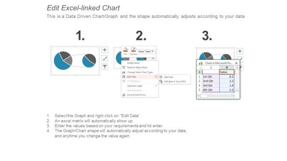 Statistical Distribution Of Energy Comparison Chart Ppt PowerPoint Presentation Icon Summary