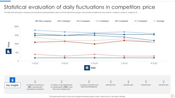 Statistical Evaluation Of Daily Fluctuations In Competitors Price Brochure PDF