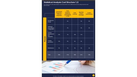 Statistical Evaluation Of Research Discovery Statistical Analysis Cost Structure One Pager Sample Example Document