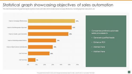 Statistical Graph Showcasing Objectives Of Sales Automation Summary And Significance Of Sales Automation Inspiration PDF