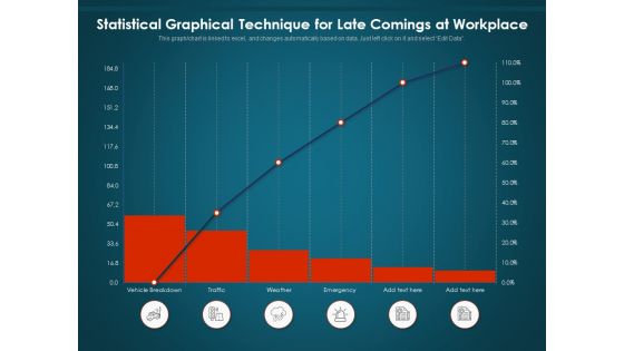 Statistical Graphical Technique For Late Comings At Workplace Ppt PowerPoint Presentation File Outline PDF