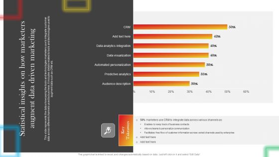 Statistical Insights On How Marketers Augment Data Driven Marketing Icons PDF