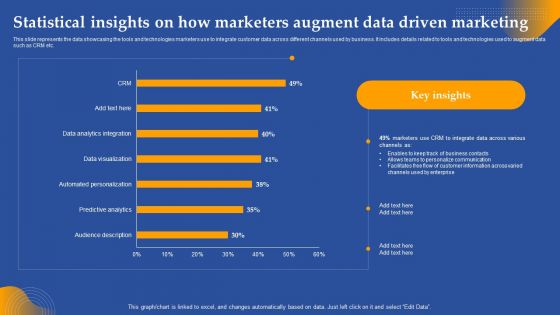 Statistical Insights On How Marketers Augment Data Driven Marketing Ppt Infographics Influencers PDF