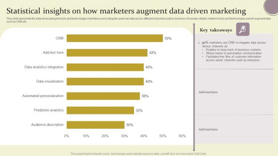 Statistical Insights On How Marketers Augment Data Driven Marketing Ppt Layouts Format Ideas PDF