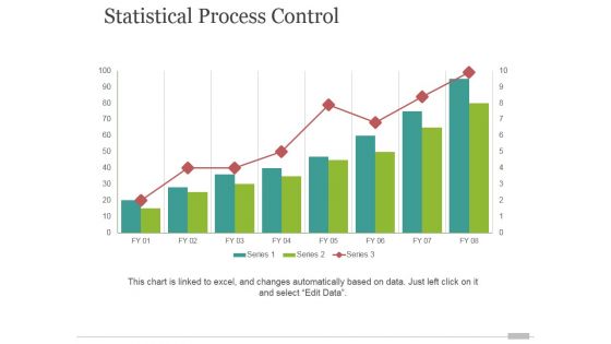 Statistical Process Control Ppt PowerPoint Presentation Designs Download