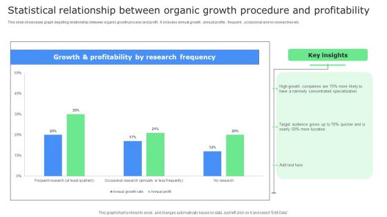 Statistical Relationship Between Organic Growth Procedure And Profitability Rules PDF Statistical Relationship Between Organic Growth Procedure And Profitability Rules PDF